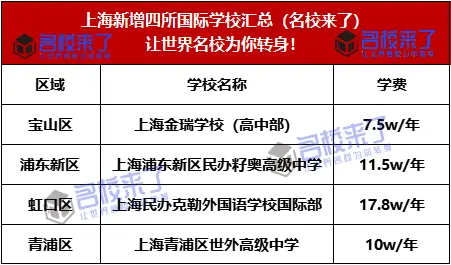 新增学校名单