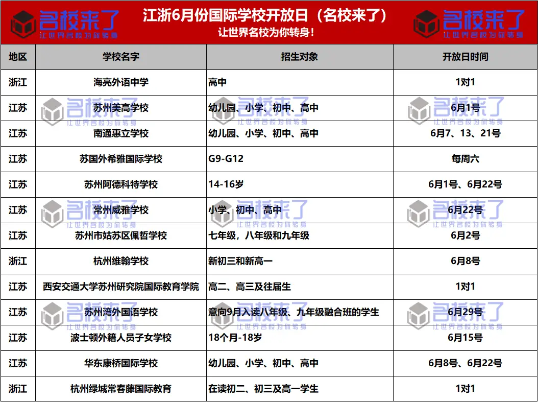 为了帮助各位家长了解相关信息,把握机会实地访校
