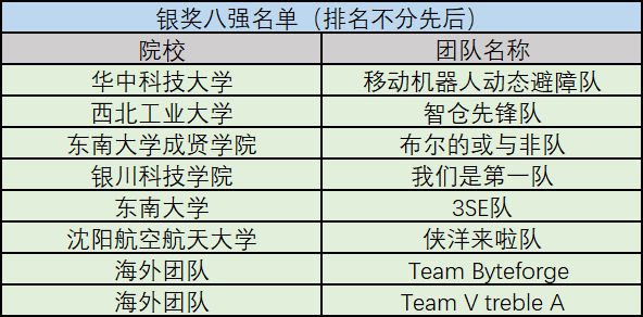 EduHacks 2024圆满收官 | 院士领衔,全球创客汇聚金城,中外青年共谱华章 EduHacks 2024圆满收官 | 院士领衔,全球创客汇聚金城,中外青年共谱华章
