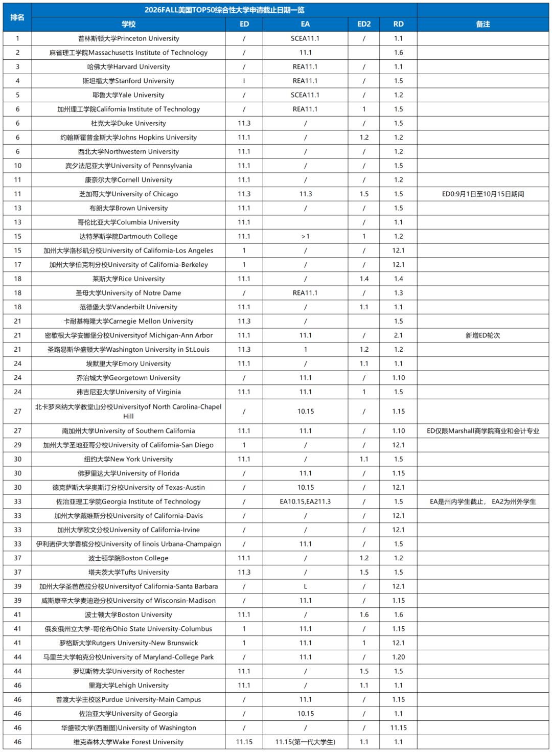 重磅!斯坦福大学扩招150人!恢复标化考试硬刚“州政府”保留Legacy!