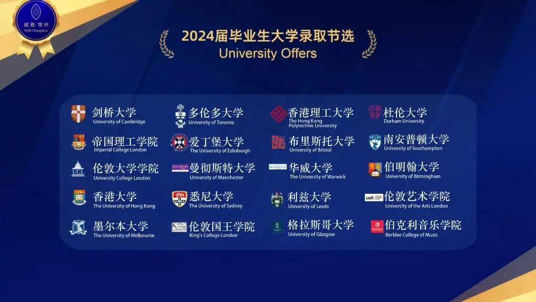 2024届毕业生大学录取节选