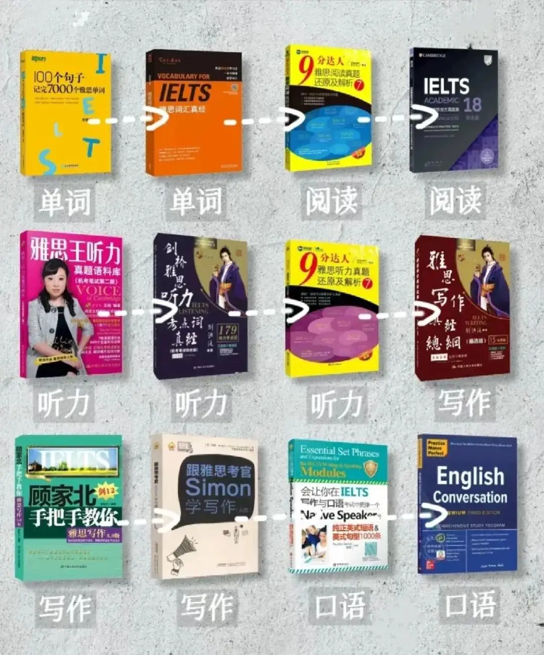 ①语言成绩提升