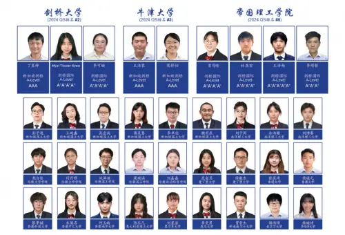 计算机专业、数据科学与人工智能专业、电子电气工程专业、商科