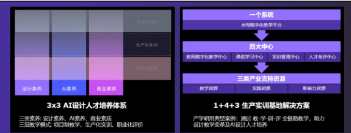 AIGC青年大学生就业创业促进行动大赛 水母智能搭建“AIGC人才职通车 AIGC青年大学生就业创业促进行动大赛 水母智能搭建“AIGC人才职通车