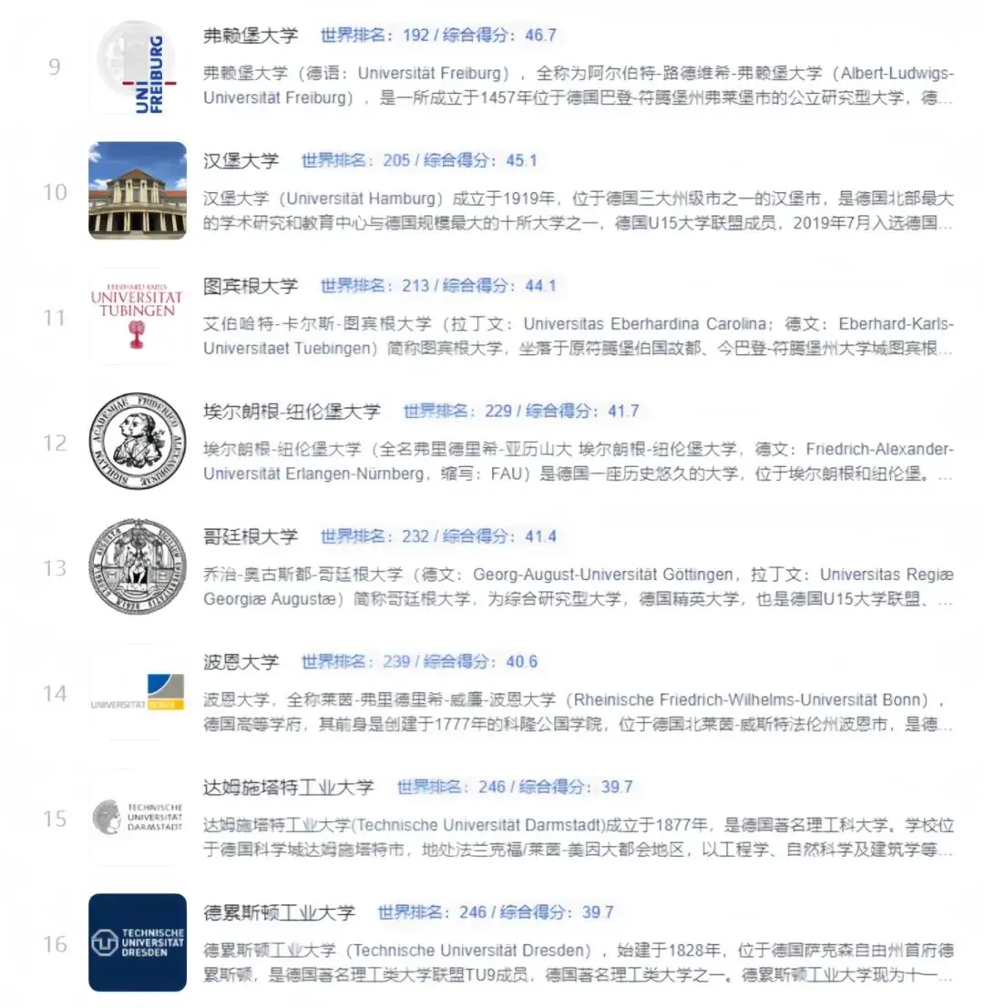 目前,在世界大学TOP200排名中,德国共有21所位于世界前列(图 2)