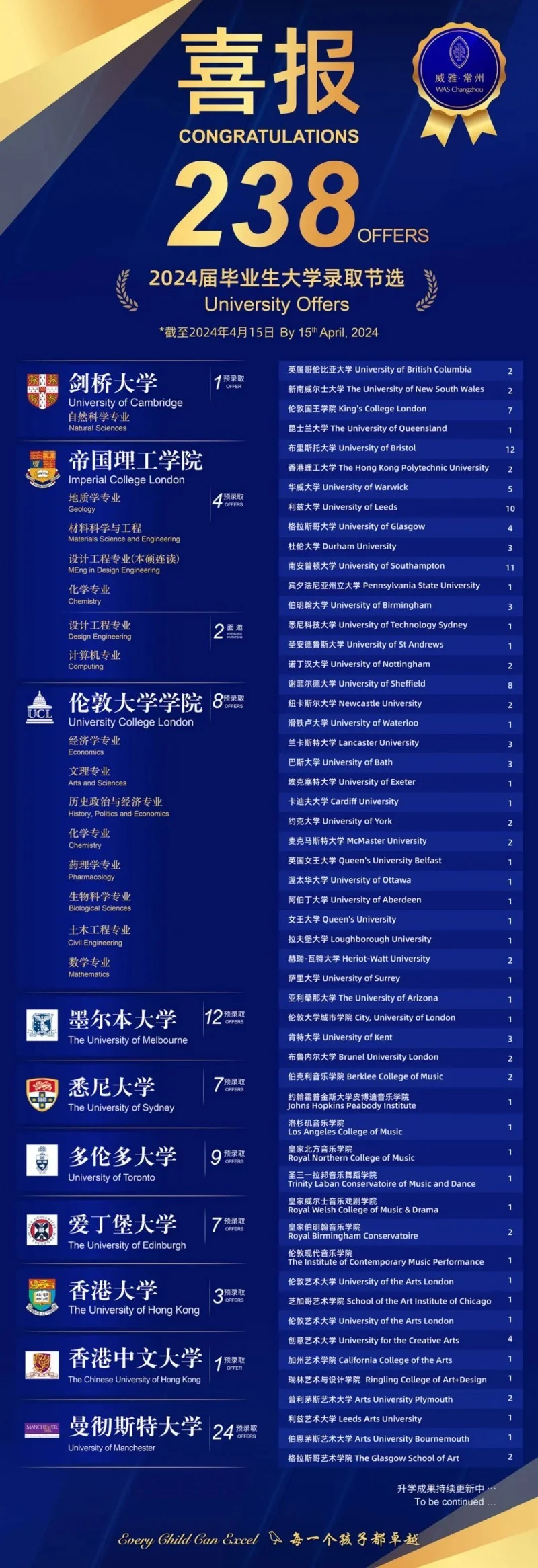 4月30日前报名享早早鸟优惠(图 2)
