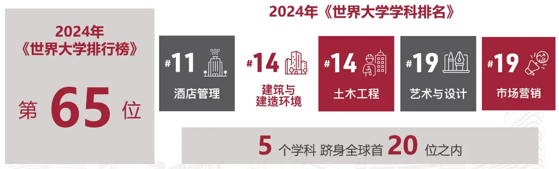 在QS 2024年度世界大学学科排名榜上