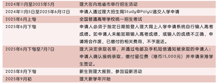 香港理工大学2025年本科课程开始接受报名 实现卓越梦想 由理大启航 香港理工大学2025年本科课程开始接受报名 实现卓越梦想 由理大启航