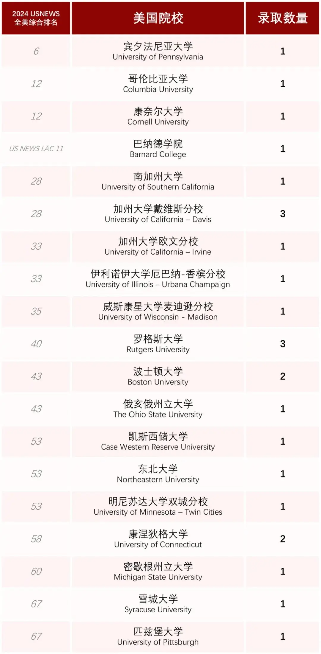 (截至2024年5月16日)(图 2)