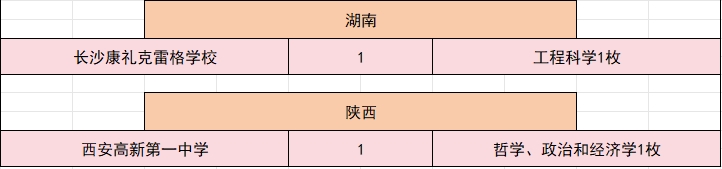 2024年牛津大学全国录取情况(图 10)