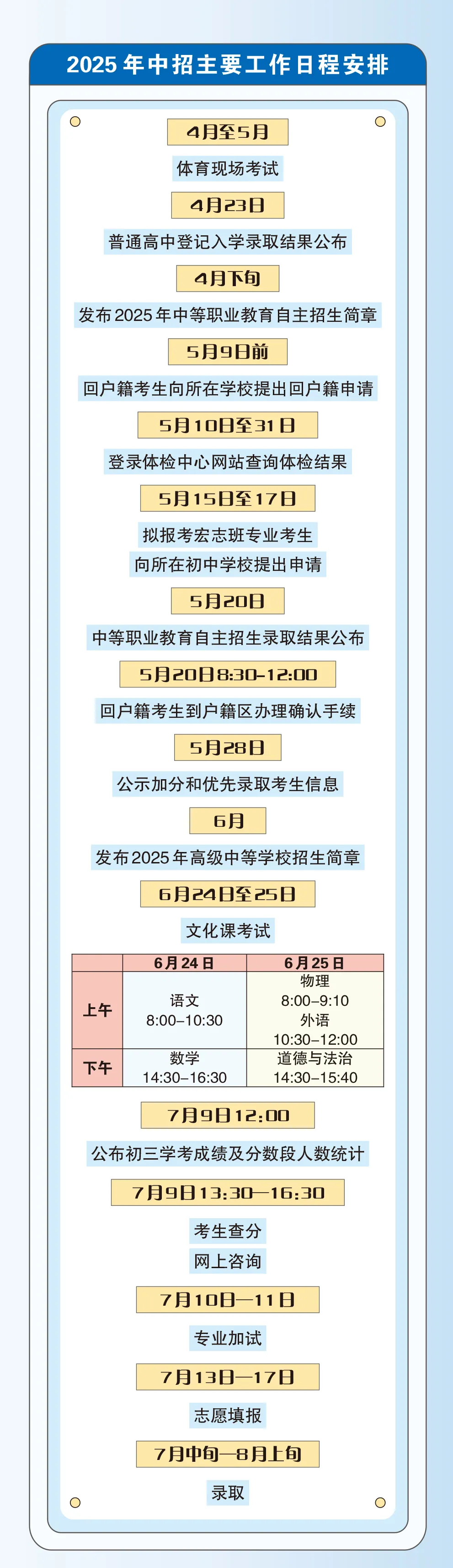 那么,计入中招录取总分的初中学考科目有哪些?(图 3)