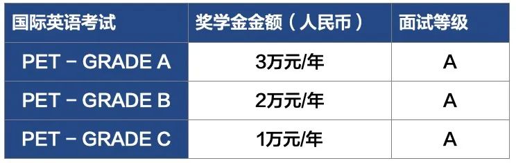 限校内/外 小升初 学生