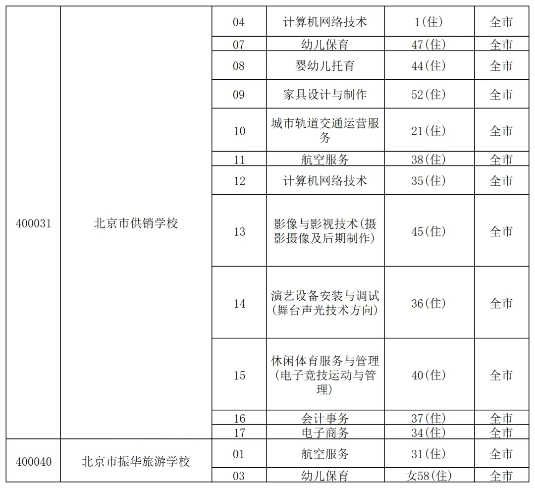 中等专业学校(图 4)