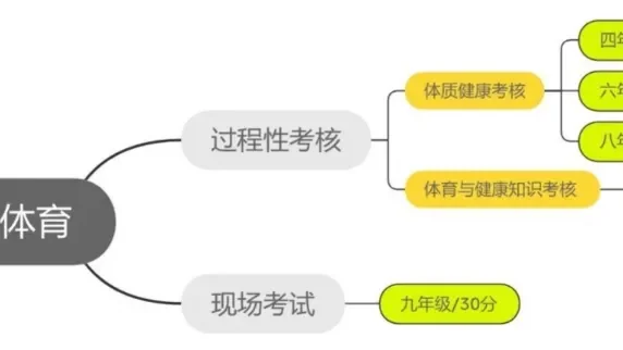 家长注意!北京中小学体侧时间确定!测试项目+评分标准&对升学影响一次说清(附暑期锻炼计划)