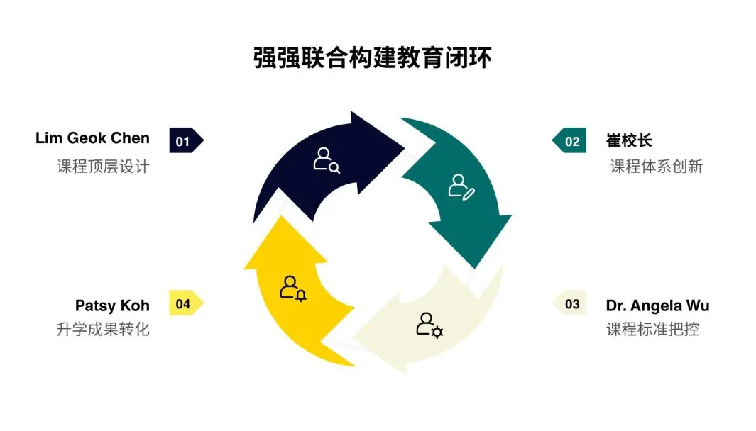 27年深耕+新加坡顶级教育天团+1:4师生比：青苗顺义校区开启精英教育新篇章