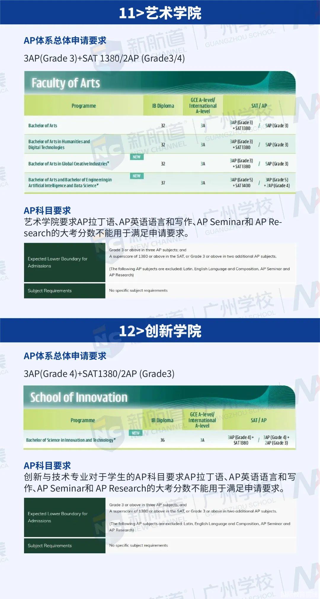 小北还给同学们整理出香港大学12个学院每个专业的申请要求!(图 5)