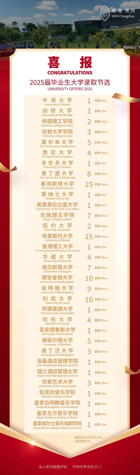 9、升学成果