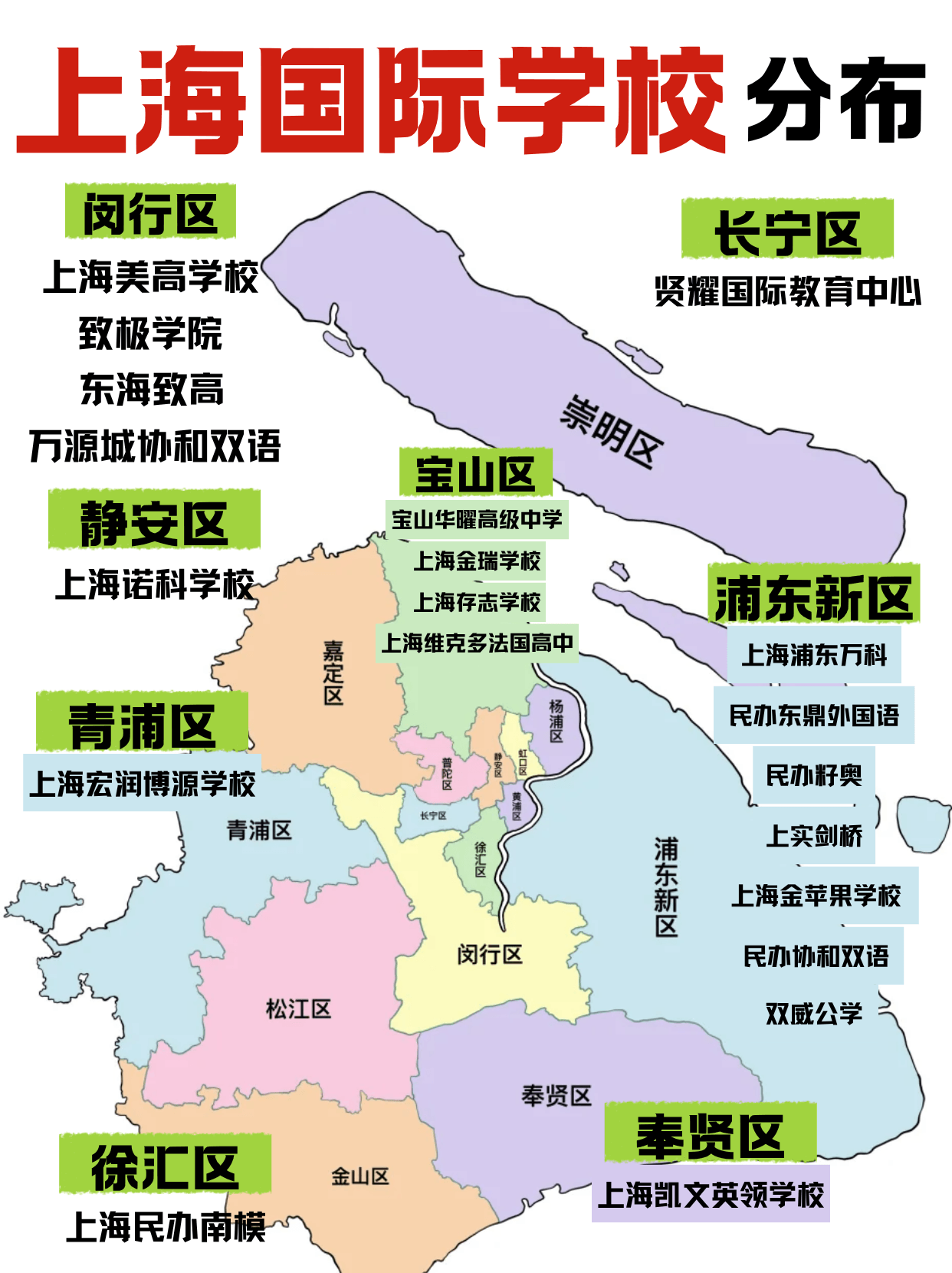 一张图📃带你看完，上海各区的