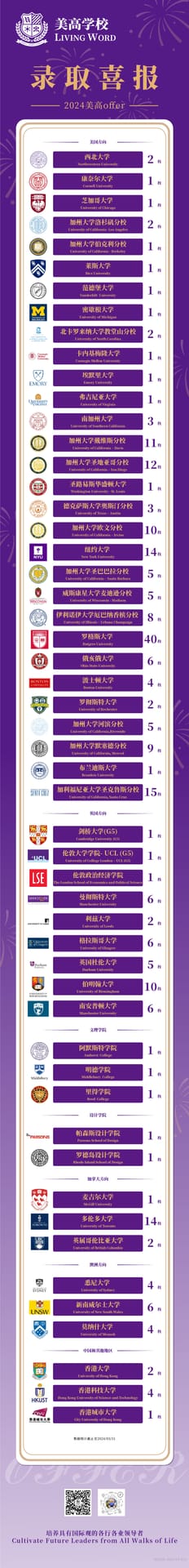 办学11年来,上海美高学校培养9届完整高中毕业生