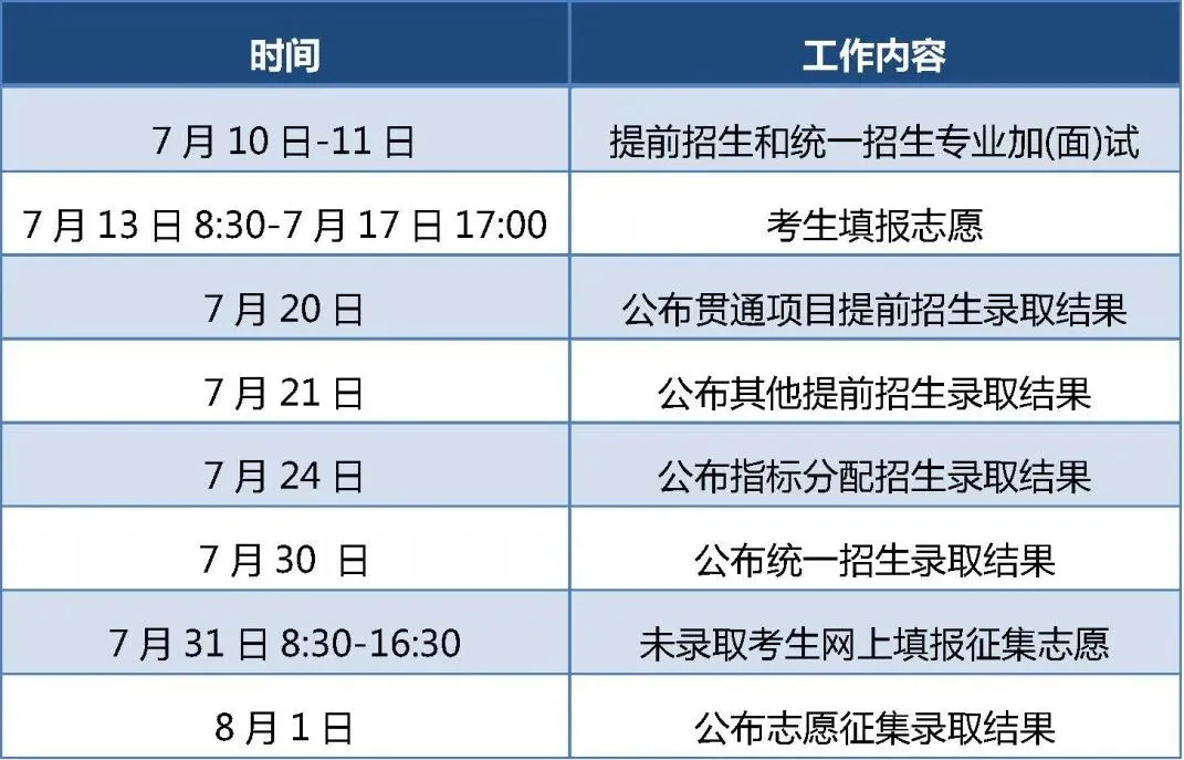 2025年北京市中招录取工作日程安排