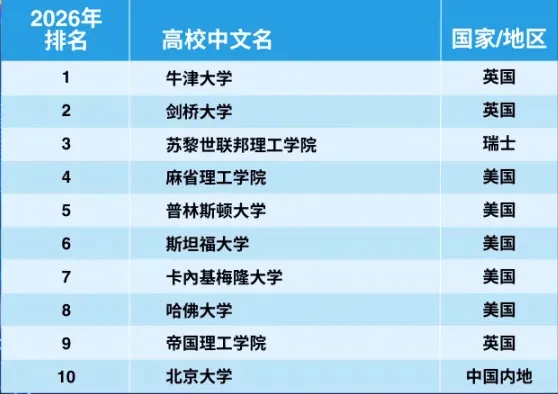 商业与经济学科图片来源 | 泰晤士高等教育