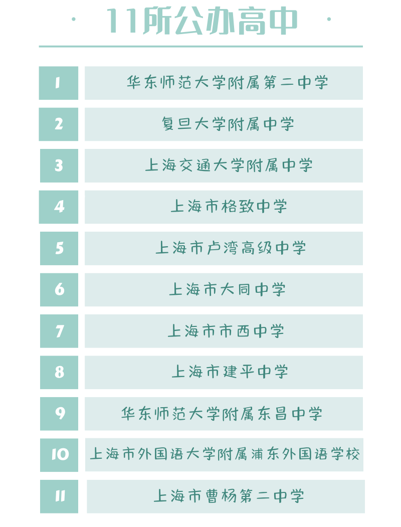 为规范普通高中开设国际课程试点工作