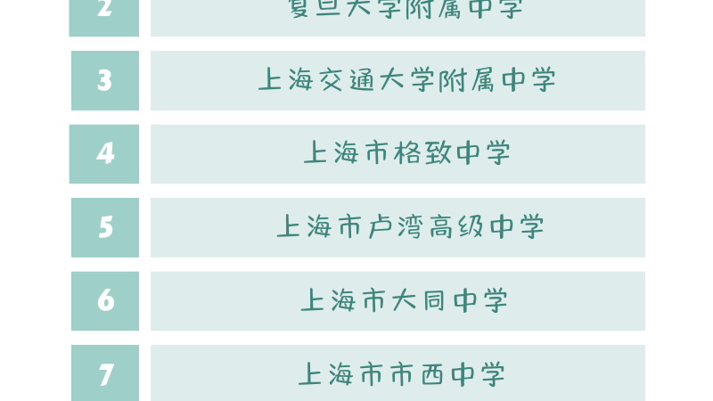 可留学也可高考的上海“21所”指的是哪些学校？报名“21所”对中考成绩有要求吗？
