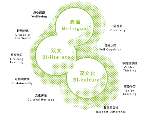 德闳学校的学生所获得的教育是受益终身的：