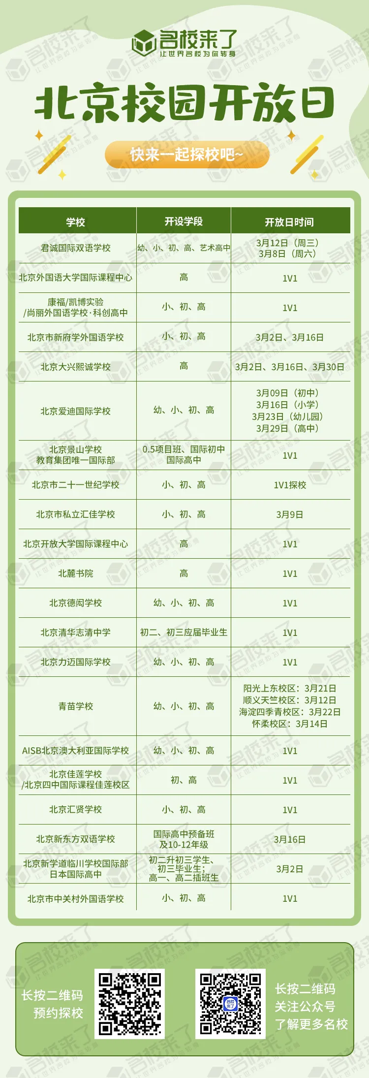 最新一波开放日来袭,这些校园开放日可不要错过.....