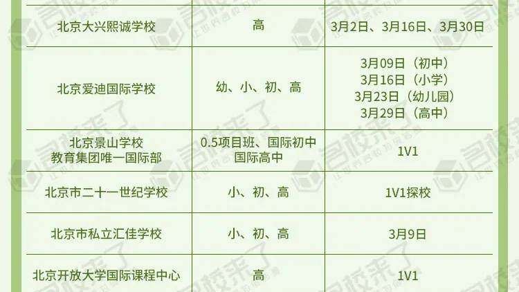 最新一波开放日来袭，这些校园开放日可不要错过.....