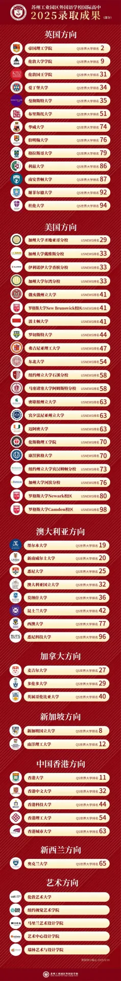 ⚫国际高中部：国际高中部开设IBDP课程