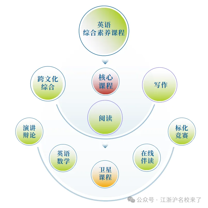 【三位一体】定制化家庭陪伴服务