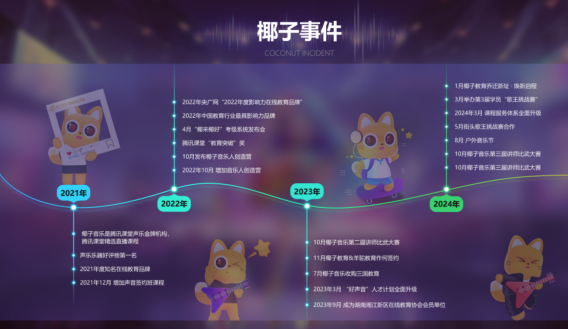 2025国际在线教育展播丨椰子