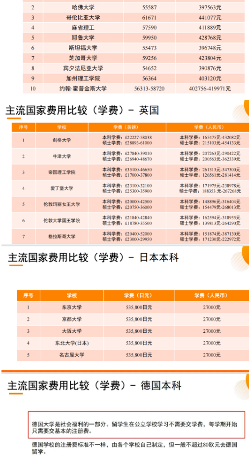 各位家长不要以为小语种申请留学的大学排名不高