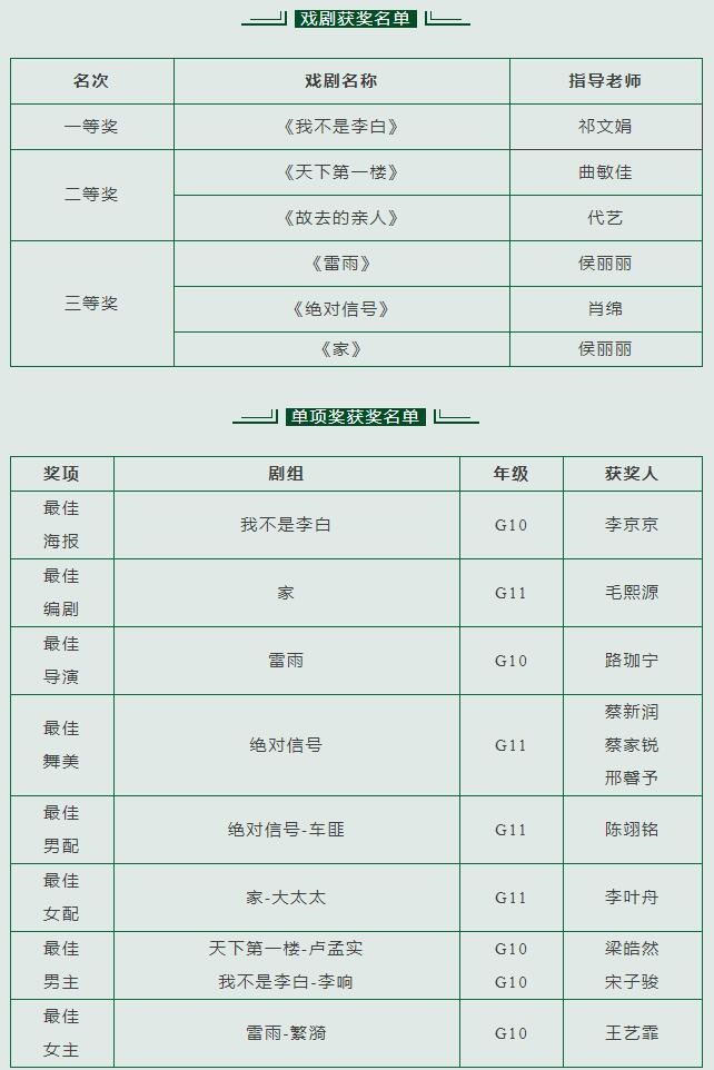 高中中文戏剧大赛 总决赛获奖名单