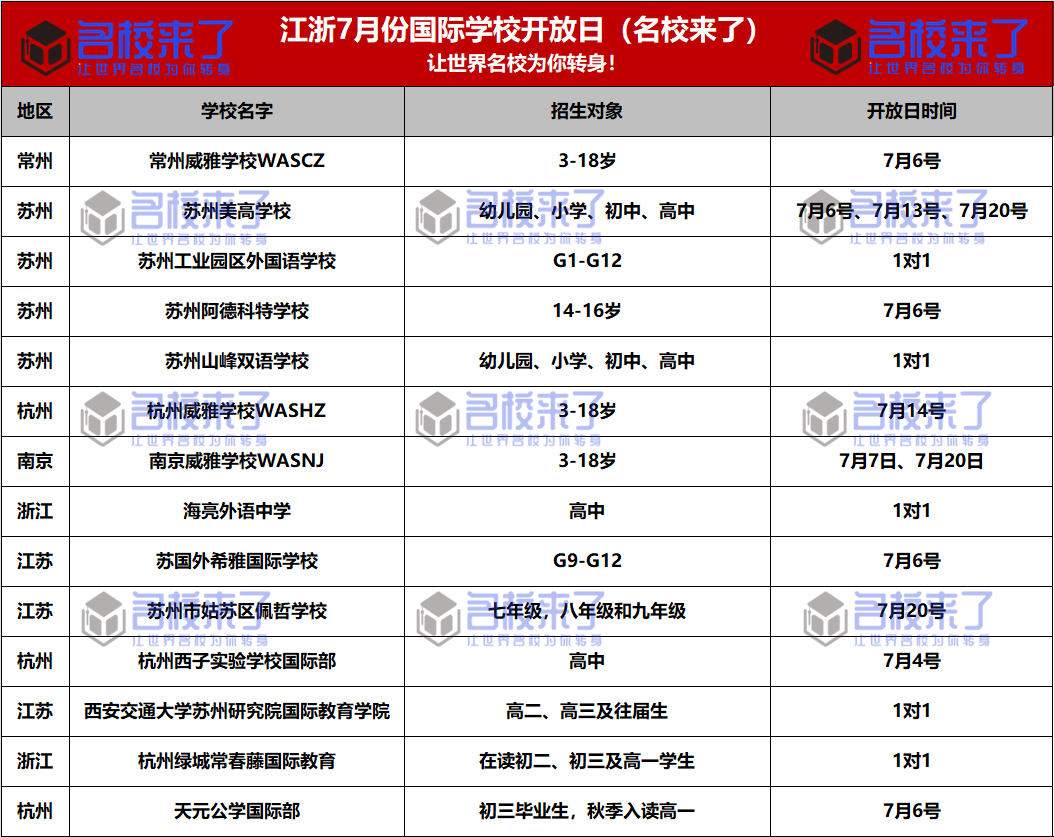 以下是统计到的是近期江浙地区国际学校举办的开放日活动