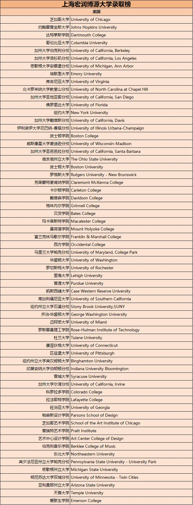 成员学校间的交换生