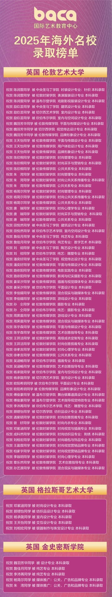 伦敦艺术大学录取榜单：